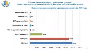 Меры поддержки работодателей и работников ГУ-РО ФСС РФ по УР