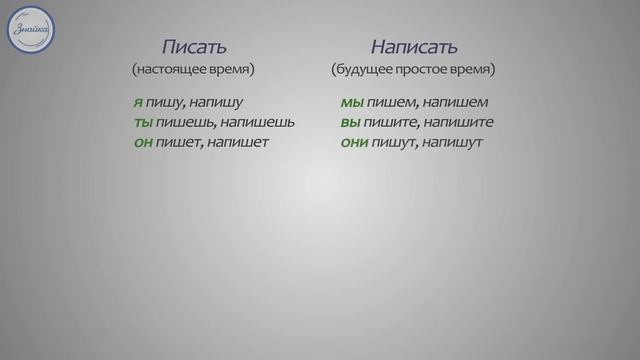 Спряжение глаголов