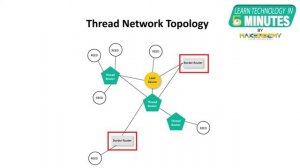 What is Thread Protocol? (2021) | Learn Technology in 5 Minutes