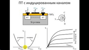Полевые транзисторы