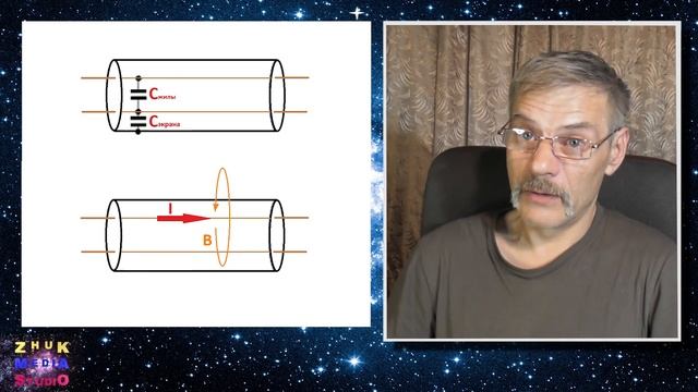 Помехи, наводки, экранированные кабели