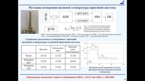 Зотов М.Б. Приемная система для компактной антенны передвижной  РСДБ-станции