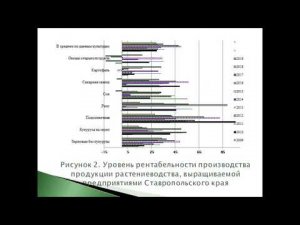 Учет производственных рисков в процессе оценки эффективности инноваций в растениеводстве