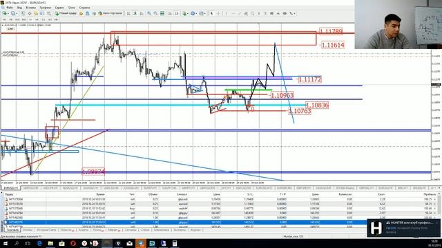 Практический трейдинг часть 1 30.10.2019 смотреть онлайн