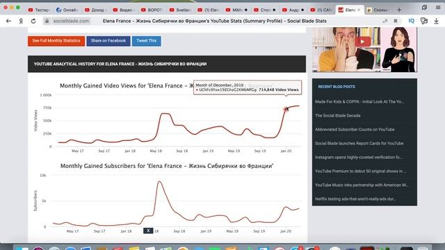 Доход канала Elena France -Жизнь Сибирячки во Франции .Svetlana Müller