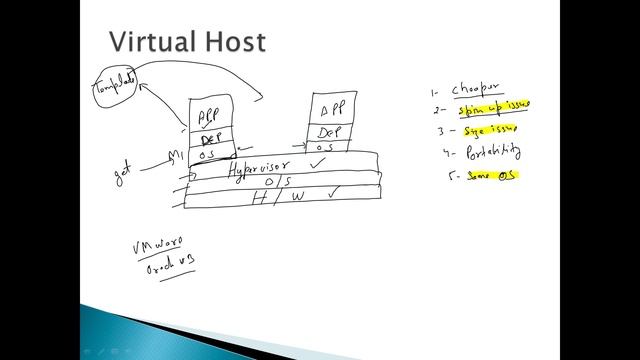 1- What is Docker