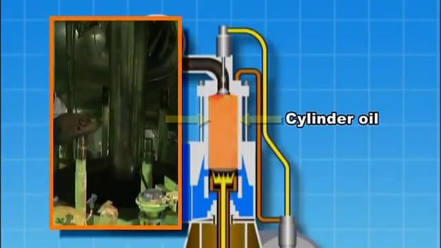 Marine LO System Explained смотреть онлайн