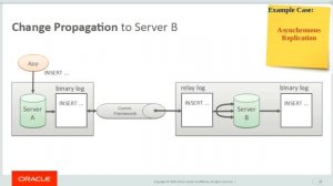 MySQL Binary Log as a Transaction Coordinator