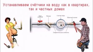 Установить Счетчик На Воду. Установка и замена счетчиков воды