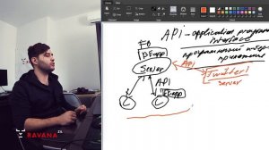 Что такое API ? Объясняем простыми словами.