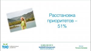 Расстановка приоритетов - 51%