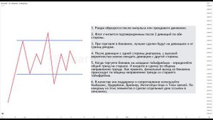 БОКОВИК трейдинг Смарт Мани - ТОРГОВЛЯ В РЕНДЖЕ - СЕТАП БОКОВИК | флет в криптовалюте