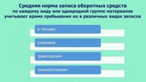 Оборотный капитал организации