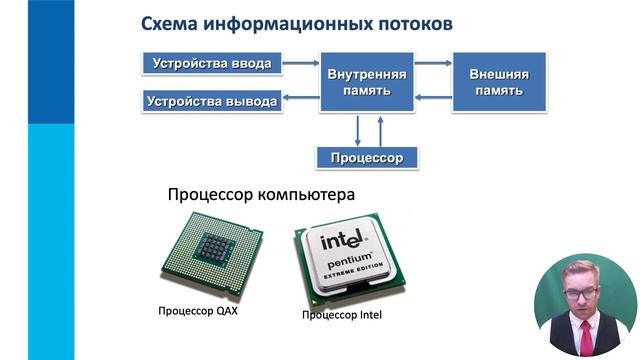 Основные компоненты компьютера и их функции смотреть онлайн