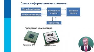 Основные компоненты компьютера и их функции