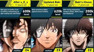 Evolution of Baki Hanma | Grappler Baki