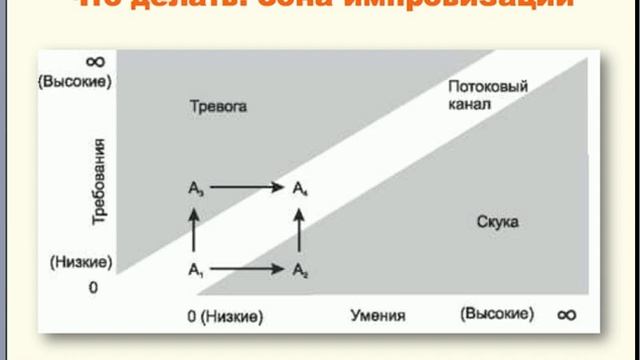 "Уроки импровизации": жизнь в стиле джаз, судьба в стиле танго. смотреть онлайн
