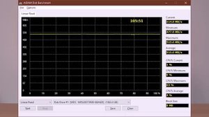 Обзор WD Red SA500 2TB. ОБАЛДЕННЫЙ SATA3 SSD! | Root Nation