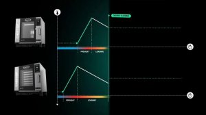 UNOX Конвекционные печи и пароконвектоматы MIND MAPS™  РАЗРАБОТАНЫ ДЛЯ ВАШЕГО БИЗНЕСА