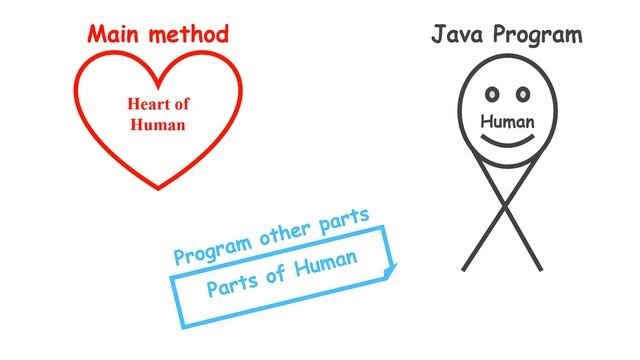 Session26 Main Method real-life example in Java #2 | Pashto смотреть онлайн