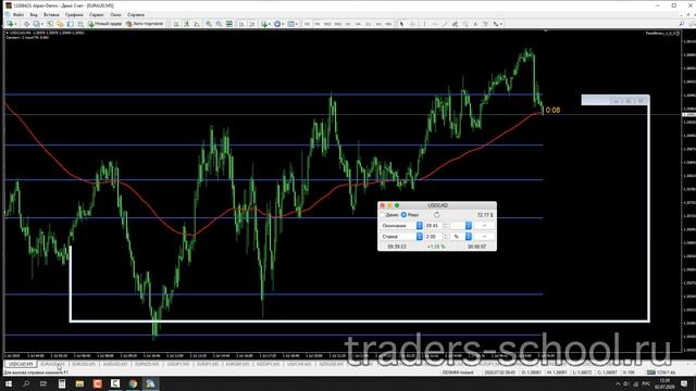 Скользящая средняя. Такое вам точно никто не покажет смотреть онлайн
