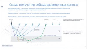 Лекция №1 - Основы сейсморазведки
