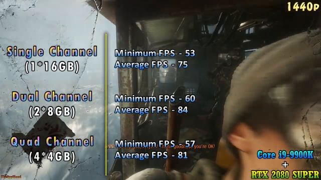 Single (1*16GB) vs Dual (2*8GB) vs Quad (4*4GB) Channel Ram Test in PC Gaming Benchmark Test смотреть онлайн
