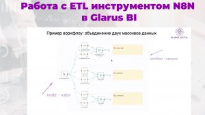 9. Работа с ETL инструментом N8N в Glarus BI