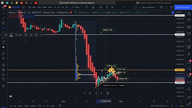 Обзор биткоин / Эфир 29 июня. Где дно ? смотреть онлайн