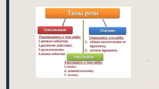 типы текста смотреть онлайн