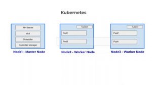 WebLogic and Kubernetes Similarities