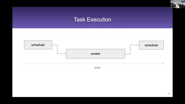 Why Airflow? How does it work? and Async Operators in Airflow
