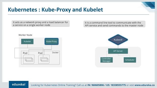 Kubernetes Live - 1 | Kubernetes Tutorial For Beginners | Kubernetes Training | Edureka смотреть онлайн