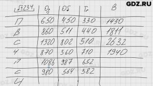 № 234 - Математика 5 класс Виленкин