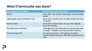 What is Going on with Vermiculite and Why Does it Matter