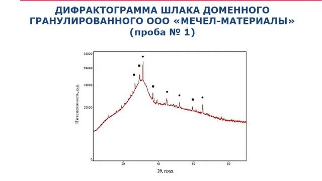 Влияние вида доменного шлака на физико-механические свойства портландцемента смотреть онлайн