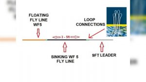 36. How to Make a Sink Tip Fly Line - DIY Fly Fishing UK Tips & Hacks