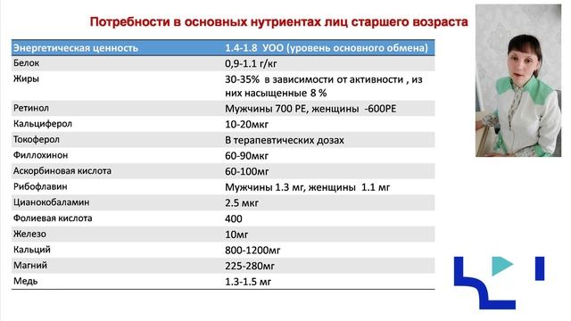 Особенности структурно-функциональных изменений органов пищеварения в пожилом возрасте Ч3.MP4