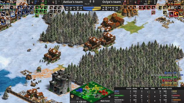 Aoe2 3vs3 Goths behind the walls смотреть онлайн