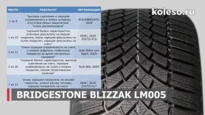 Зимние шины BRIDGESTONE BLIZZAK LM005 обзор 2020/2021