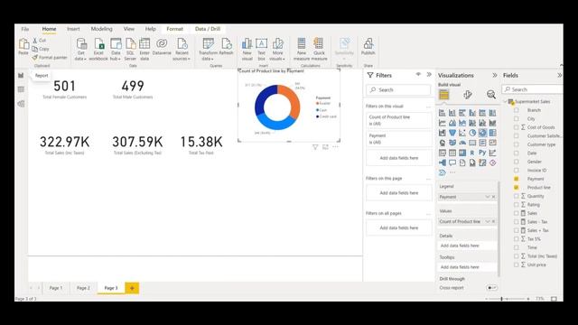 Power BI | Dashboard in Power BI on Supermarket Sales Analysis
