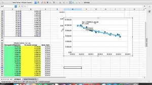 Моделирование спроса в LibreOffice / Excel: Кривая спроса