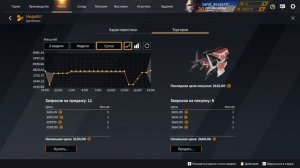 Crossout | Кроссаут : реликты за 200 руды, СПАСИБО ЮРА, здоровье твоей собаке.