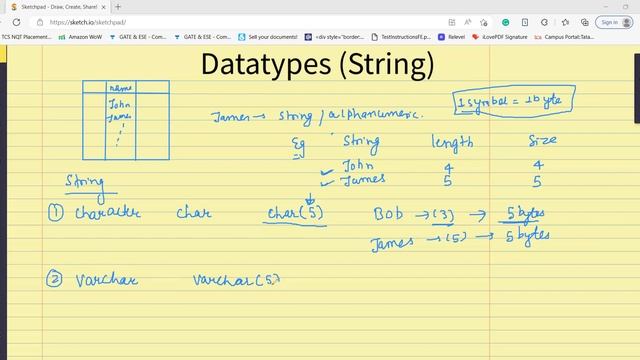 String datatype in SQL #mysql #sql #strings