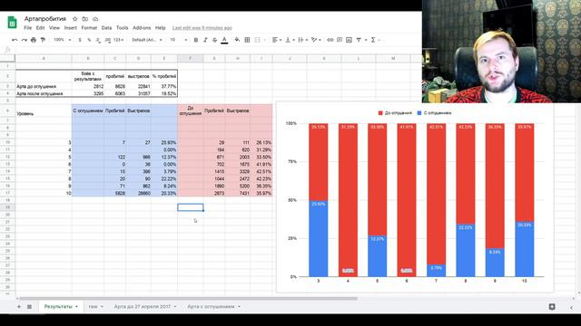 Анализ: сколько пробитий делает арта? | World of Tanks смотреть онлайн