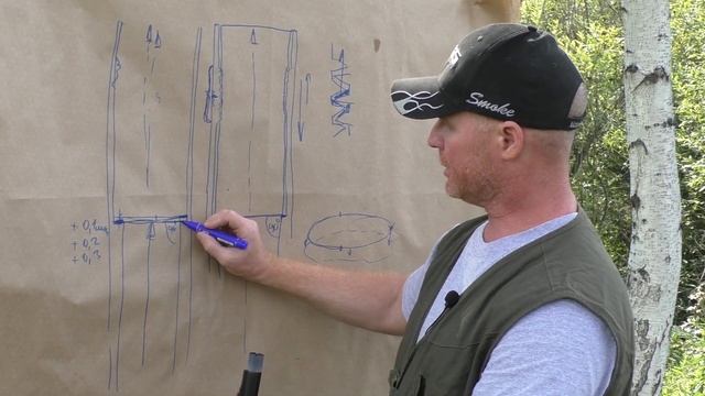 Стрелок. Правильная установка дульных устройств. Часть 1