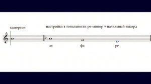 Глас 3 тропари