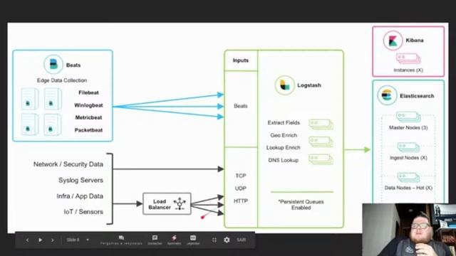 Arquitetura de deploy Logstash