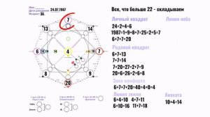 Как рассчитать Матрицу Судьбы быстро, просто, самостоятельно! Понятная пошаговая инструкция!
