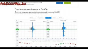 Оанда стакан заявок для mt4. Поможет ли он нам? Смотрим открытые позиции по oanda